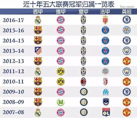 以恢复球迷